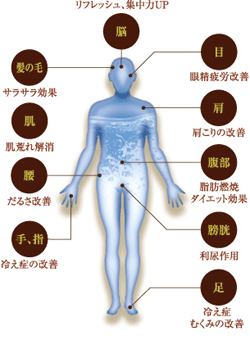 酸素カプセルでリフレッシュ・集中力アップ